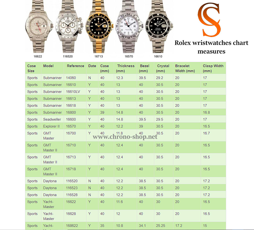 Measures